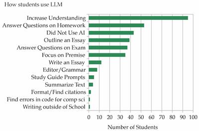 Students are using large language models and AI detectors can often detect their use